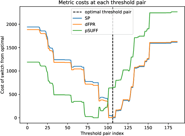 Figure 3 for Legally grounded fairness objectives