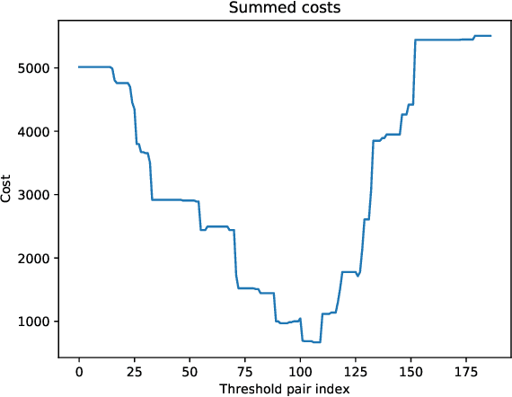 Figure 4 for Legally grounded fairness objectives