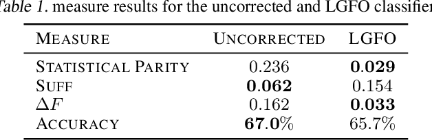 Figure 2 for Legally grounded fairness objectives
