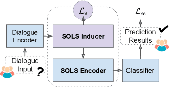 Figure 3 for Speaker-Oriented Latent Structures for Dialogue-Based Relation Extraction