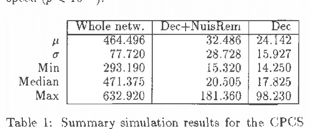 Figure 2 for Computational Advantages of Relevance Reasoning in Bayesian Belief Networks
