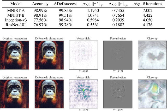 Figure 2 for ADef: an Iterative Algorithm to Construct Adversarial Deformations