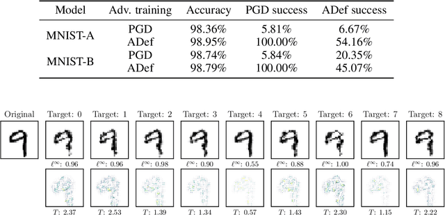 Figure 3 for ADef: an Iterative Algorithm to Construct Adversarial Deformations