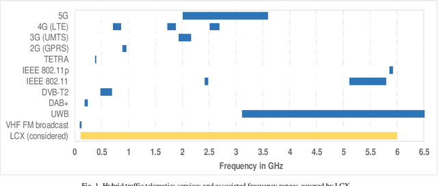 Figure 1 for An empirical study on V2X radio coverage using leaky coaxial cables in road crash barriers