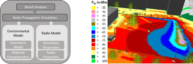 Figure 4 for An empirical study on V2X radio coverage using leaky coaxial cables in road crash barriers