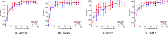 Figure 2 for Can Active Learning Experience Be Transferred?