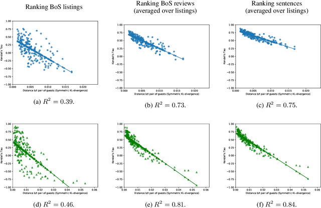 Figure 2 for Using Aspect Extraction Approaches to Generate Review Summaries and User Profiles