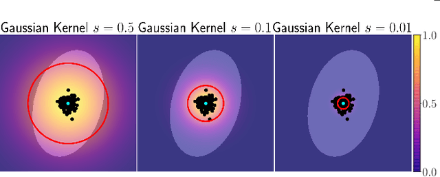 Figure 1 for EmbedTrack -- Simultaneous Cell Segmentation and Tracking Through Learning Offsets and Clustering Bandwidths