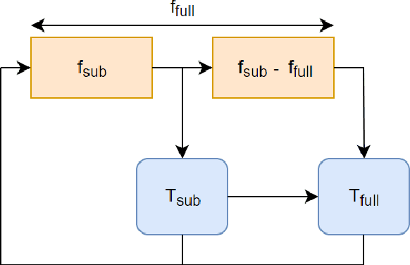 Figure 1 for Dual Monte Carlo Tree Search