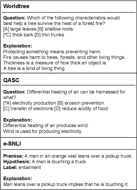 Figure 1 for Do Natural Language Explanations Represent Valid Logical Arguments? Verifying Entailment in Explainable NLI Gold Standards
