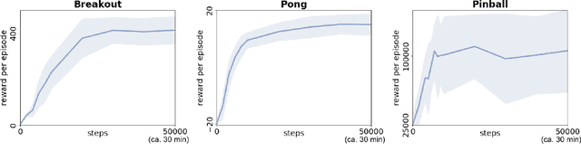 Figure 3 for Modularization of End-to-End Learning: Case Study in Arcade Games
