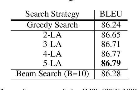 Figure 2 for Investigating the Decoders of Maximum Likelihood Sequence Models: A Look-ahead Approach
