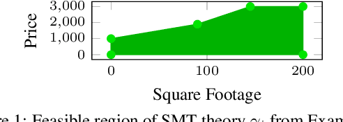 Figure 1 for Efficient Search-Based Weighted Model Integration