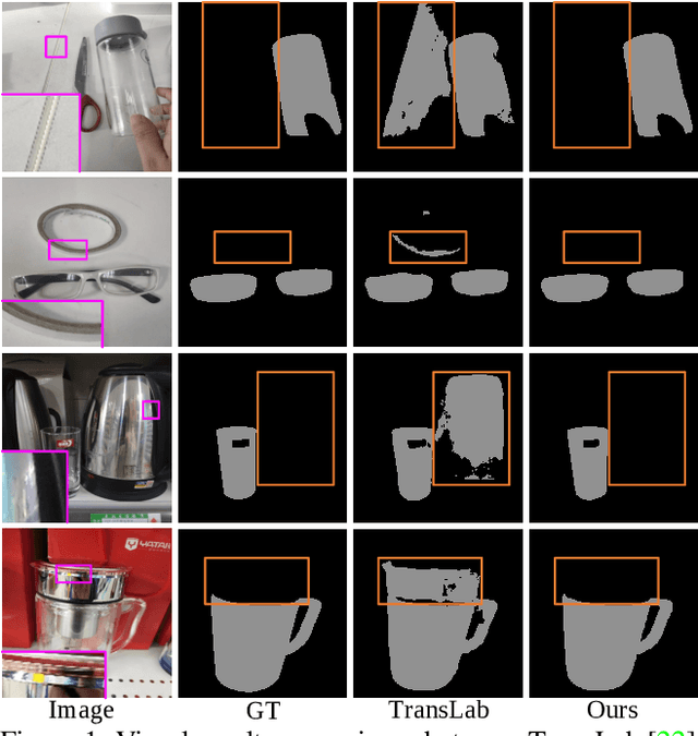 Figure 1 for FakeMix Augmentation Improves Transparent Object Detection