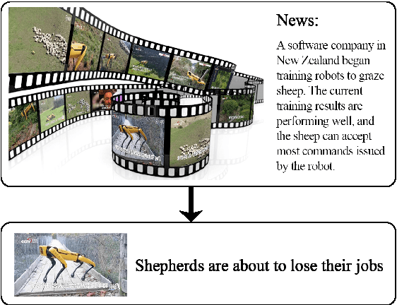 Figure 1 for VMSMO: Learning to Generate Multimodal Summary for Video-based News Articles