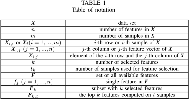 Figure 2 for Online Feature Selection for Efficient Learning in Networked Systems