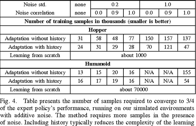 Figure 4 for Transfer from Simulation to Real World through Learning Deep Inverse Dynamics Model