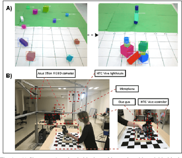 Figure 1 for Teaching robots to imitate a human with no on-teacher sensors. What are the key challenges?