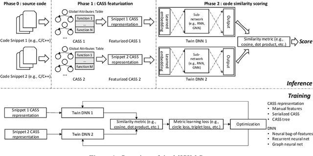 Figure 1 for MISIM: An End-to-End Neural Code Similarity System