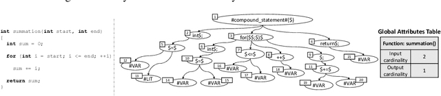 Figure 3 for MISIM: An End-to-End Neural Code Similarity System