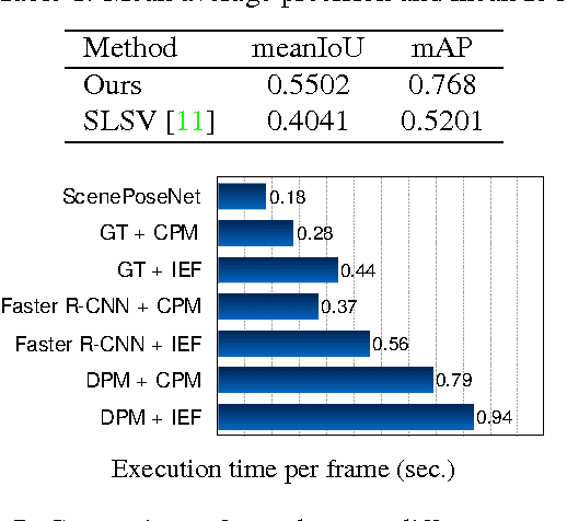 Figure 2 for Visual Compiler: Synthesizing a Scene-Specific Pedestrian Detector and Pose Estimator