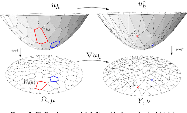Figure 2 for Mode Collapse and Regularity of Optimal Transportation Maps