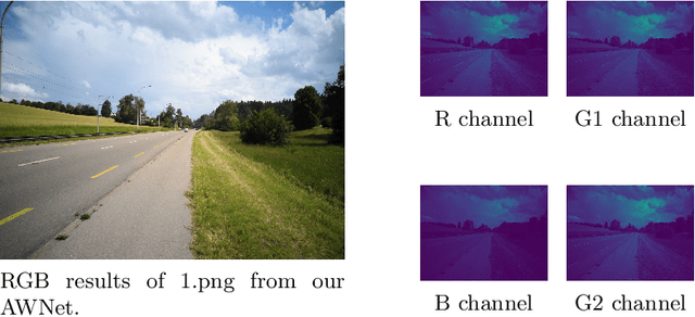 Figure 1 for AWNet: Attentive Wavelet Network for Image ISP