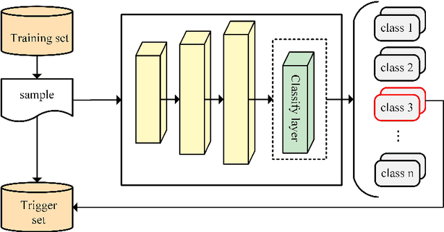 Figure 4 for DeepHider: A Multi-module and Invisibility Watermarking Scheme for Language Model