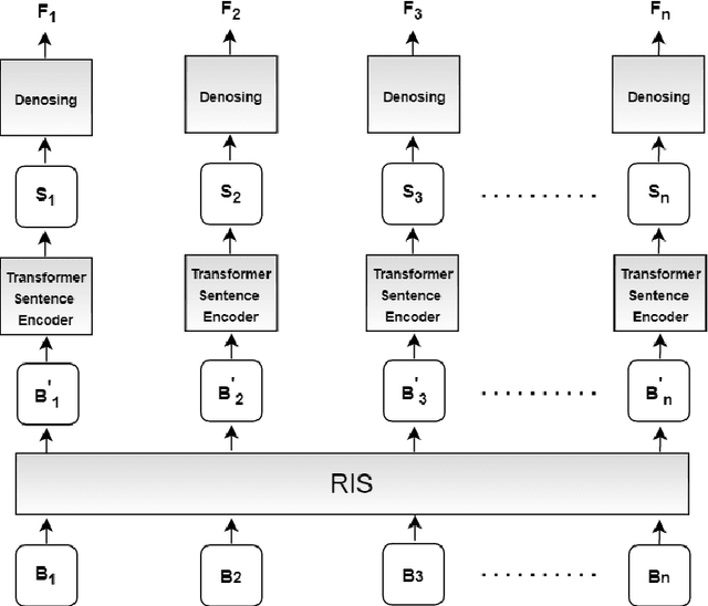 Figure 1 for A Sample-Based Training Method for Distantly Supervised Relation Extraction with Pre-Trained Transformers