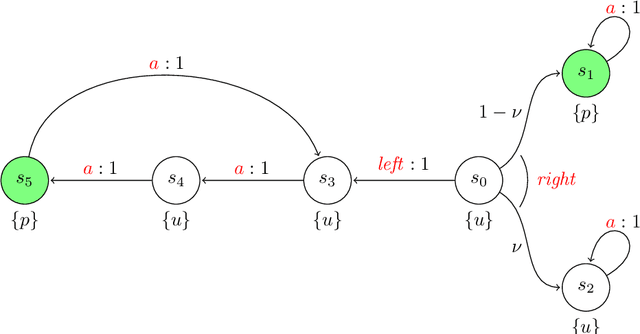 Figure 4 for Reinforcement Learning for Temporal Logic Control Synthesis with Probabilistic Satisfaction Guarantees