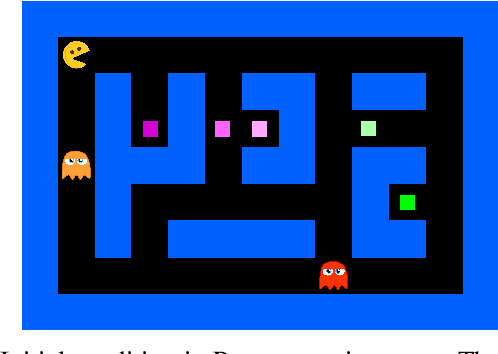 Figure 2 for Reinforcement Learning for Temporal Logic Control Synthesis with Probabilistic Satisfaction Guarantees