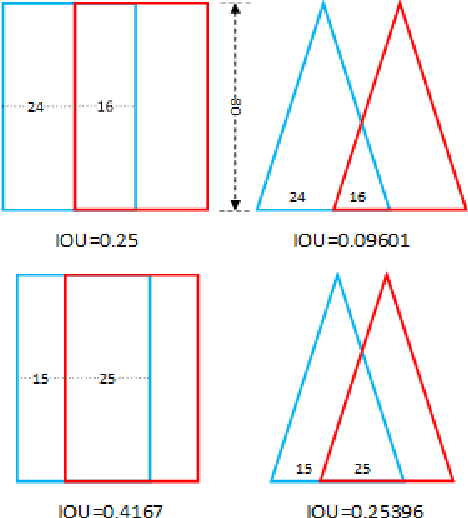 Figure 4 for SGDN: Segmentation-Based Grasp Detection Network For Unsymmetrical Three-Finger Gripper