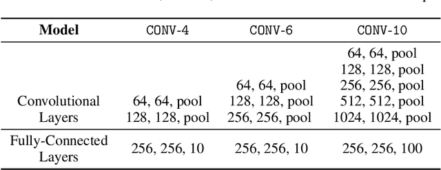 Figure 4 for Sparse Random Networks for Communication-Efficient Federated Learning