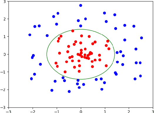 Figure 3 for OASIS: An Active Framework for Set Inversion