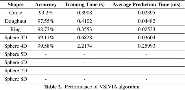 Figure 4 for OASIS: An Active Framework for Set Inversion