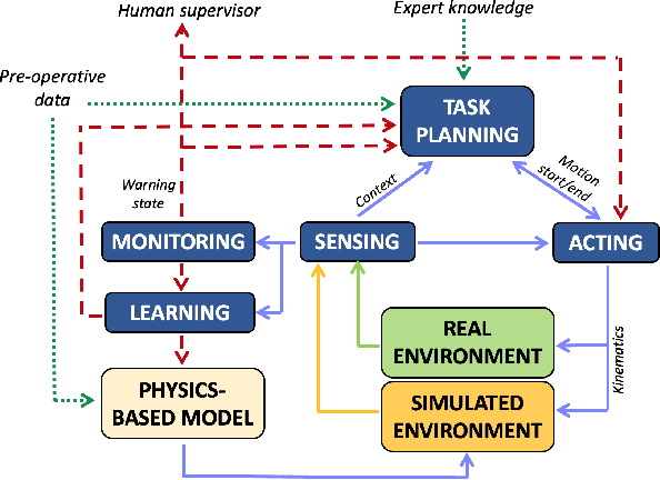 Figure 1 for Deliberation in autonomous robotic surgery: a framework for handling anatomical uncertainty