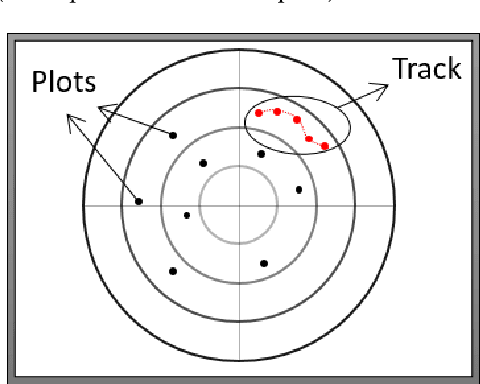 Figure 3 for RadArnomaly: Protecting Radar Systems from Data Manipulation Attacks