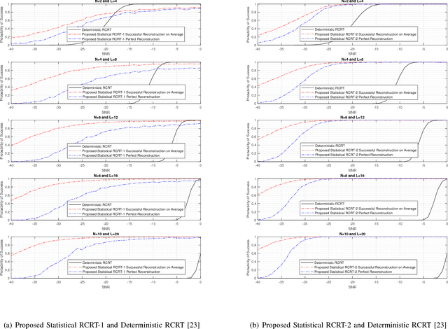 Figure 3 for Statistical Robust Chinese Remainder Theorem for Multiple Numbers: Wrapped Gaussian Mixture Model