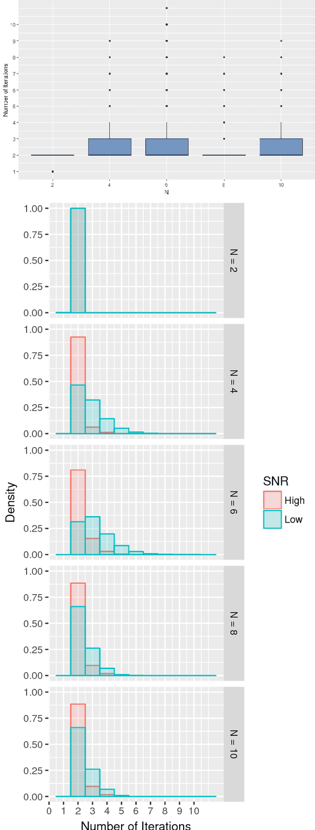 Figure 4 for Statistical Robust Chinese Remainder Theorem for Multiple Numbers: Wrapped Gaussian Mixture Model