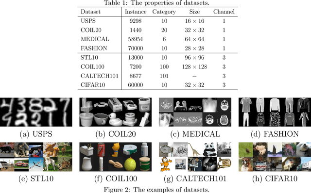 Figure 2 for Deep Multi-view Semi-supervised Clustering with Sample Pairwise Constraints
