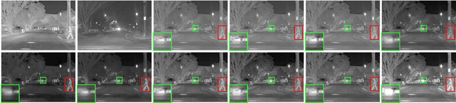 Figure 3 for SwinFuse: A Residual Swin Transformer Fusion Network for Infrared and Visible Images