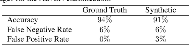 Figure 4 for DUAL-GLOW: Conditional Flow-Based Generative Model for Modality Transfer