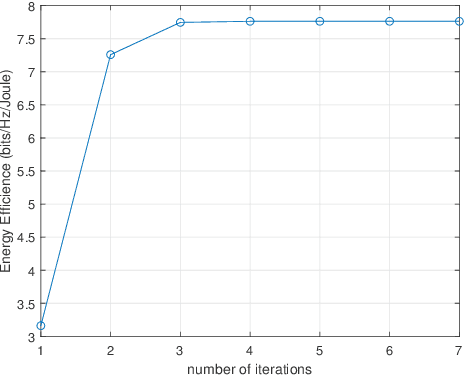 Figure 2 for Energy Efficiency Maximization of Simultaneous Transmission and Reflection RIS Assisted Full-Duplex Communications