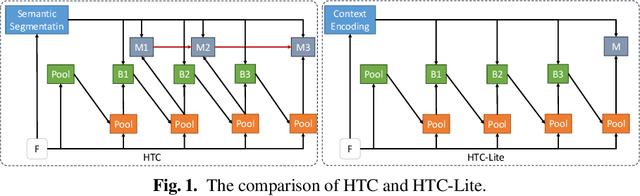 Figure 1 for Seesaw Loss for Long-Tailed Instance Segmentation