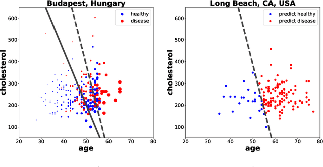 Figure 3 for A review of single-source unsupervised domain adaptation
