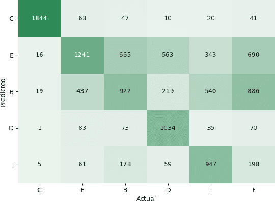 Figure 2 for "What makes a question inquisitive?" A Study on Type-Controlled Inquisitive Question Generation