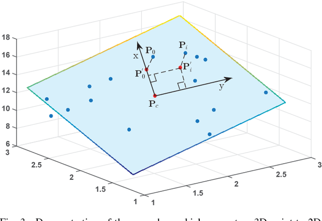 Figure 3 for Fast 3D Line Segment Detection From Unorganized Point Cloud