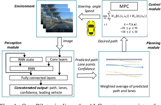 Figure 1 for End-to-end Uncertainty-based Mitigation of Adversarial Attacks to Automated Lane Centering