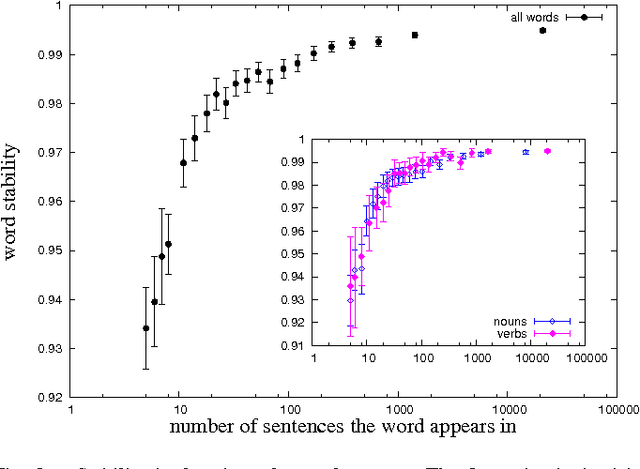Figure 3 for Multi-Level Modeling of Quotation Families Morphogenesis