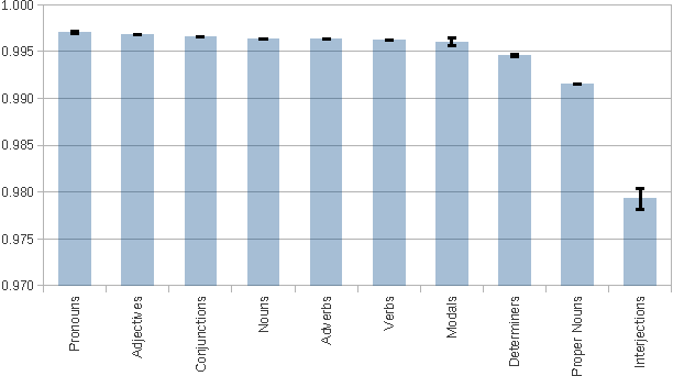 Figure 4 for Multi-Level Modeling of Quotation Families Morphogenesis